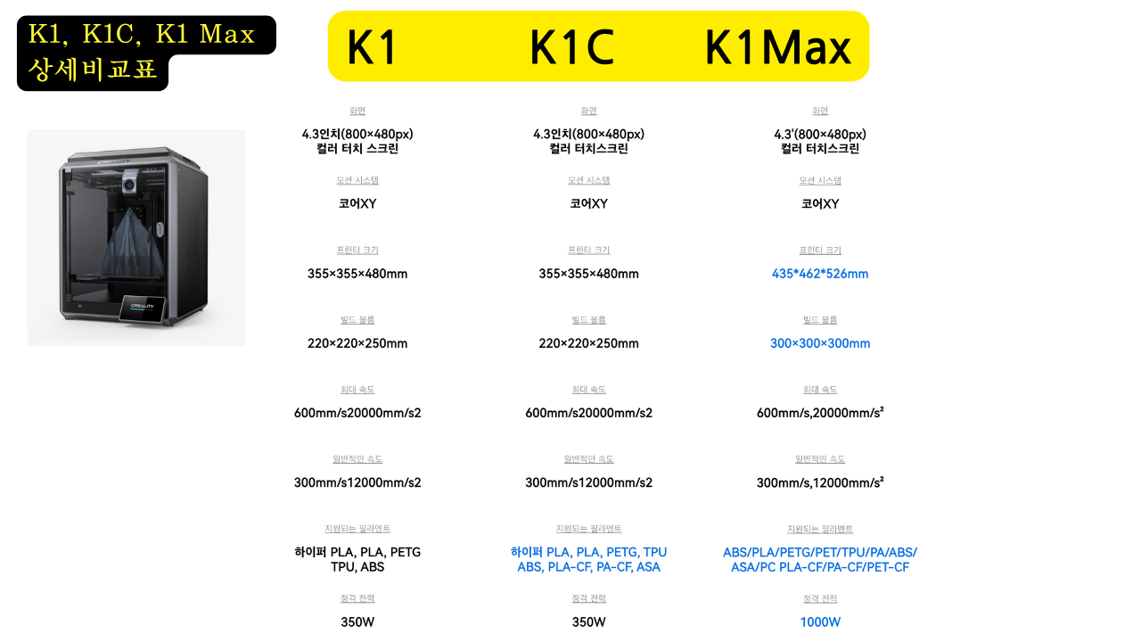 크리얼리티 K1, K1C, K1 Max 상세스펙 비교표;CREALITY K1 vs K1C vs K1 Max Compare