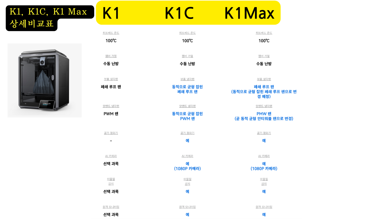 크리얼리티 K1, K1C, K1 Max 상세스펙 비교표;CREALITY K1 vs K1C vs K1 Max Compare