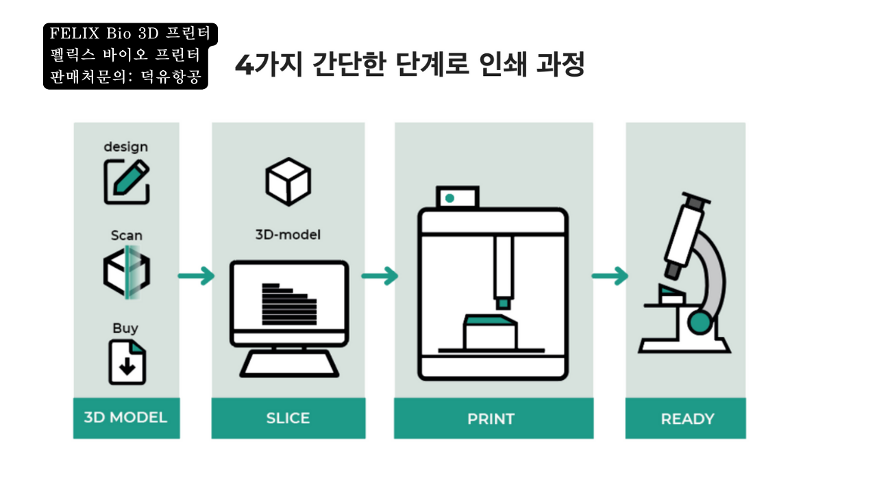 FELIX Bio 3D프린터; 펠릭스 바이오 3D프린터