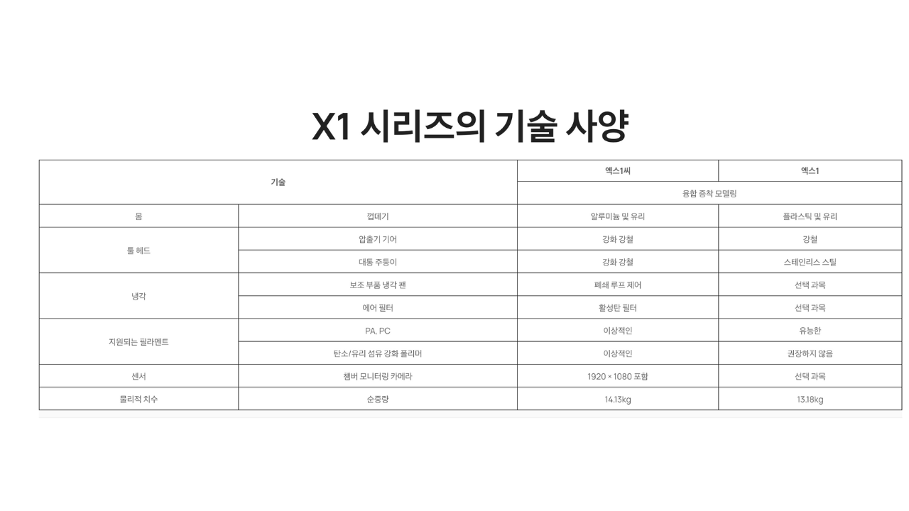 뱀부랩 X1C 리뷰, Bambu Lab X1C #뱀부랩 #X1C #리뷰