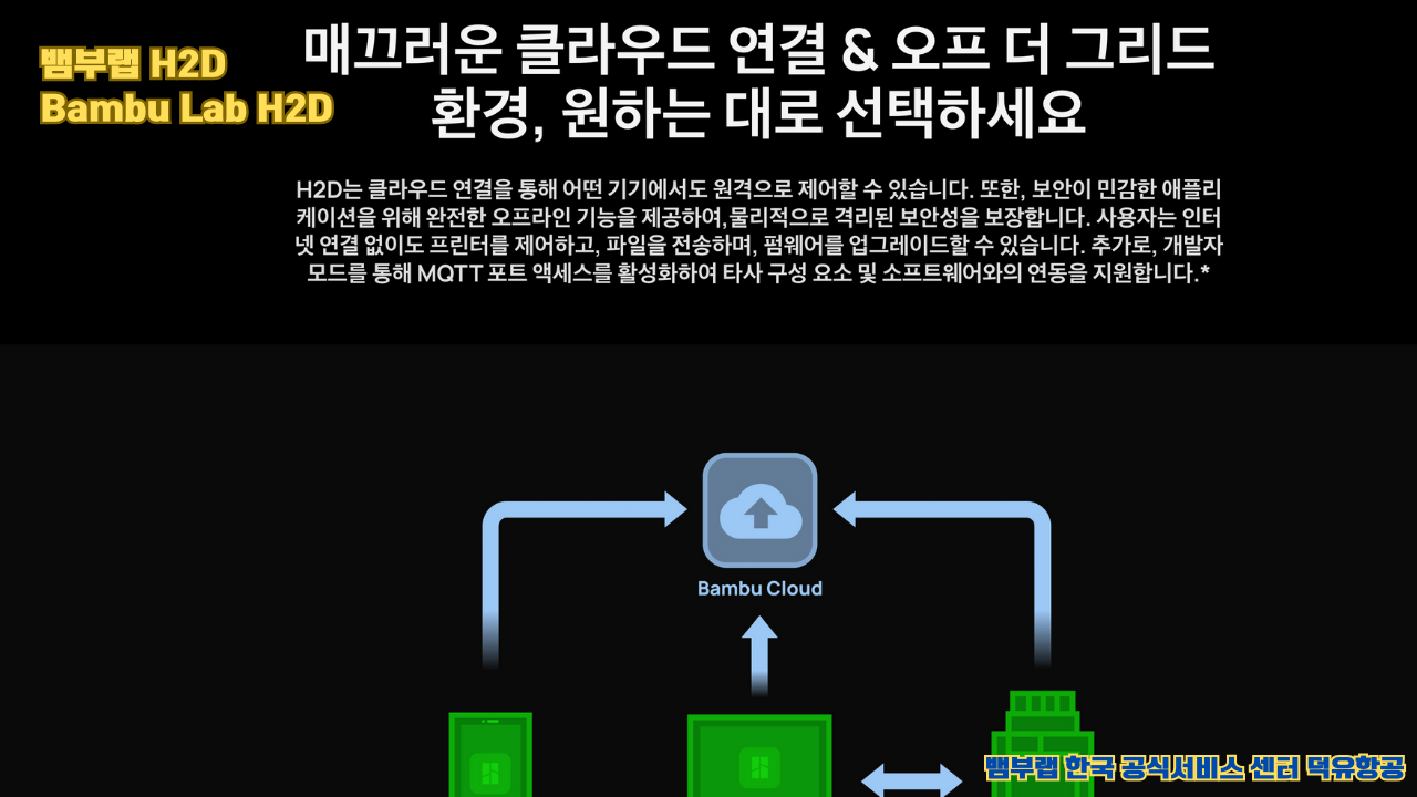 뱀부랩 H2D 산업용 3D프린터 ,Bambu Lab H2D Industrial level 3D Printer