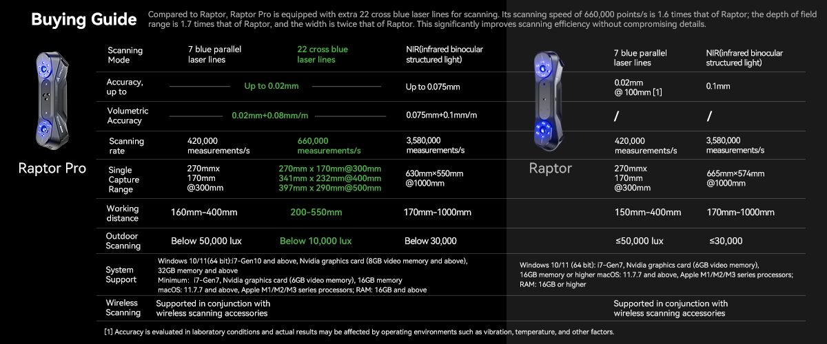 크리얼리티 랩터 프로, CREALITY Raptor PRO 3D스캐너 덕유항공에서 판매합니다.
