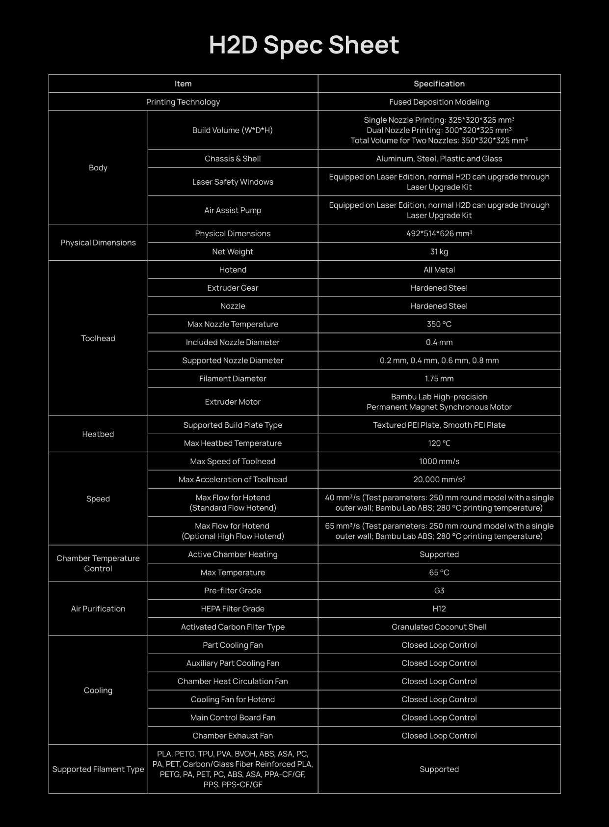 뱀부랩 H2D 산업용 3D프린터; Bambu Lab H2D 3D Printer 뱀부랩 H2D 산업용 3D프린터; Bambu Lab H2D 3D Printer