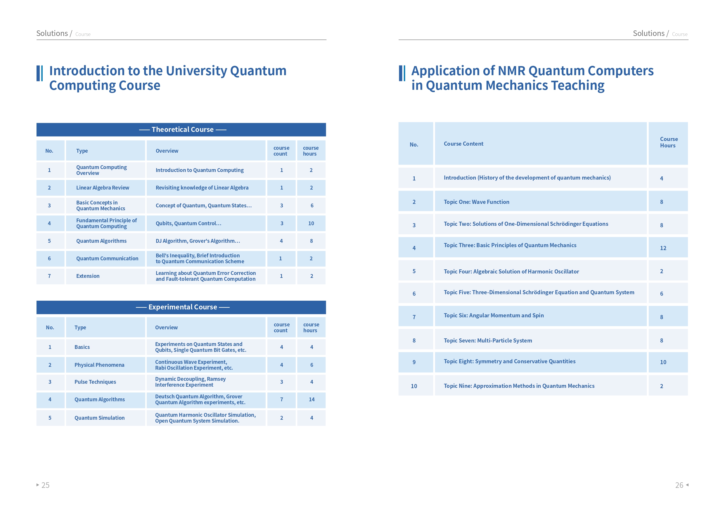 스핀큐 양자컴퓨터 제품 및 서비스 설명; SpinQ Quantum Products & Service Brochure