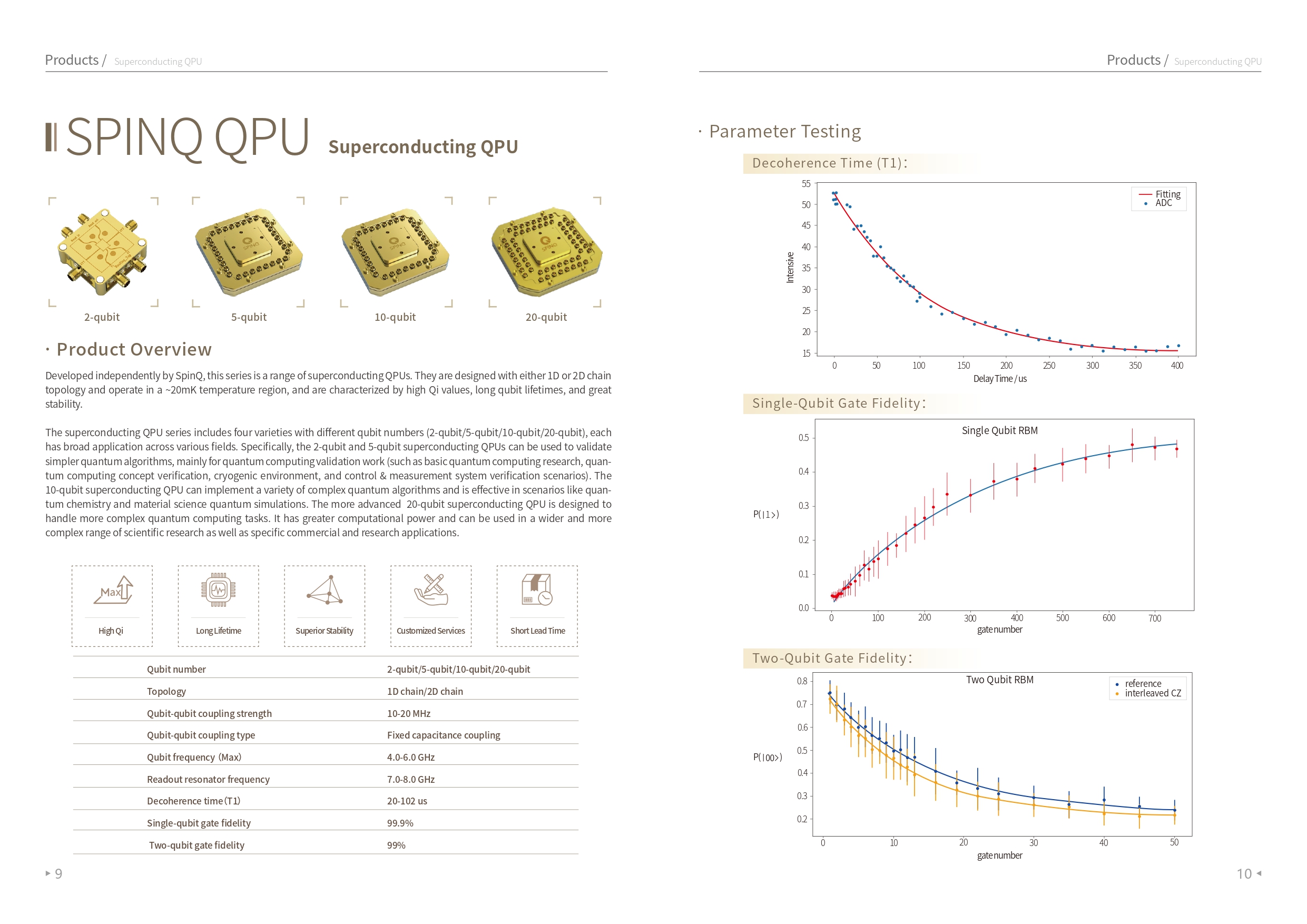 스핀큐 초전도 양자 제품 및 서비스; SpinQ Superconducting Quantum Products and Services 스핀큐 초전도 양자 제품 및 서비스; SpinQ Superconducting Quantum Products and Services