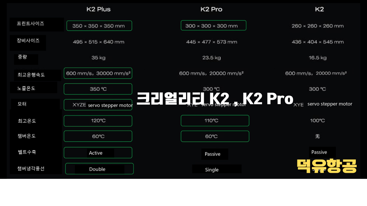 크리얼리티 K2, 크리얼리티 K2 PRO 제품기본 스펙