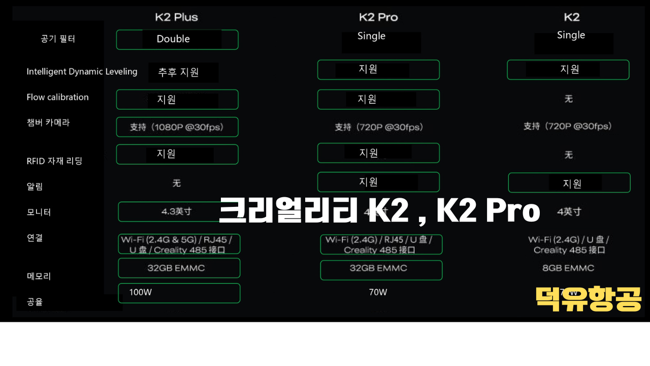 크리얼리티 K2, 크리얼리티 K2 PRO 제품기본 스펙