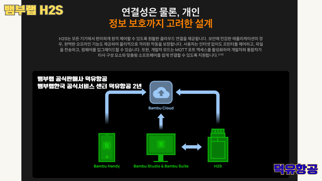 뱀부랩 H2S 3D프린터 덕유항공, Bambu Lab H2S 3D Printer 공식판매사 #뱀부랩공식판매사덕유항공 #뱀부랩 #H2S #스펙 #340*320*340mm³ #PLA #PETG #TPU #PVA #BVOH #ABS #ASA #PC #PA #PET #PPS