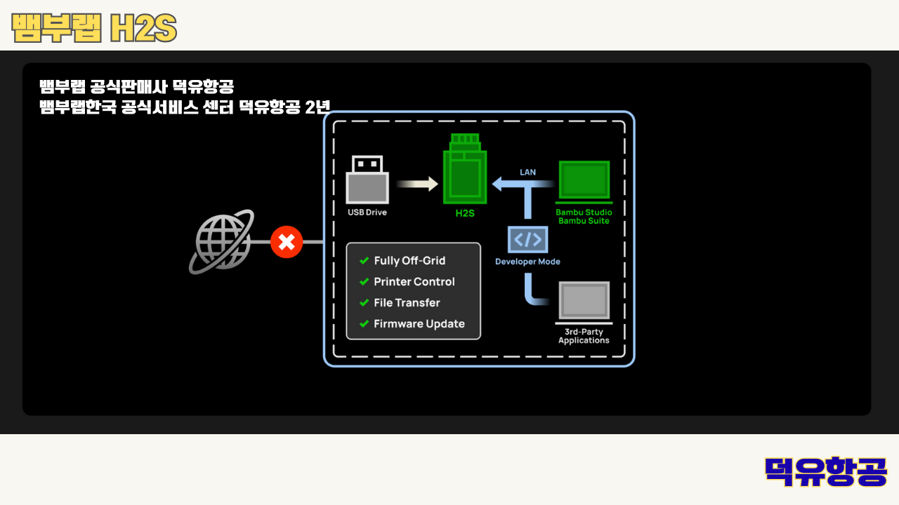 뱀부랩 H2S 3D프린터 덕유항공, Bambu Lab H2S 3D Printer 공식판매사 #뱀부랩공식판매사덕유항공 #뱀부랩 #H2S #스펙 #340*320*340mm³ #PLA #PETG #TPU #PVA #BVOH #ABS #ASA #PC #PA #PET #PPS
