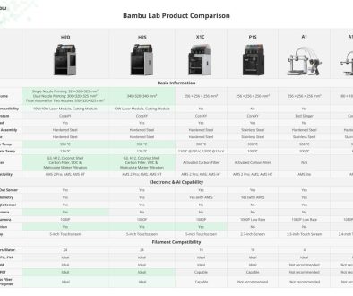 뱀부랩 전 모델 비교표 #H2D, #H2S, #X1C, #P1S, #A1, #A1mini #덕유항공