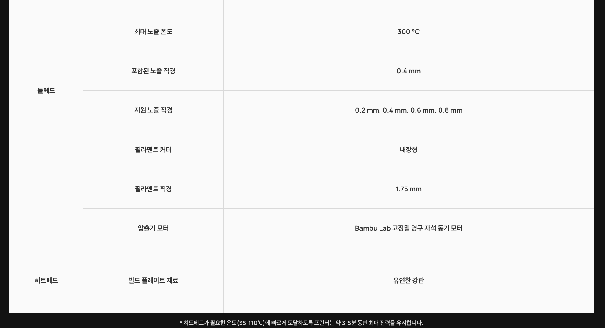 뱀부랩  P2S, 5인치스크린, 냉풍냉각, 엔지니어링필라멘트, 퀵스왑노즐, PMSM서보 압출기,AI오류감지,Bambu Lab P2S 3D프린터