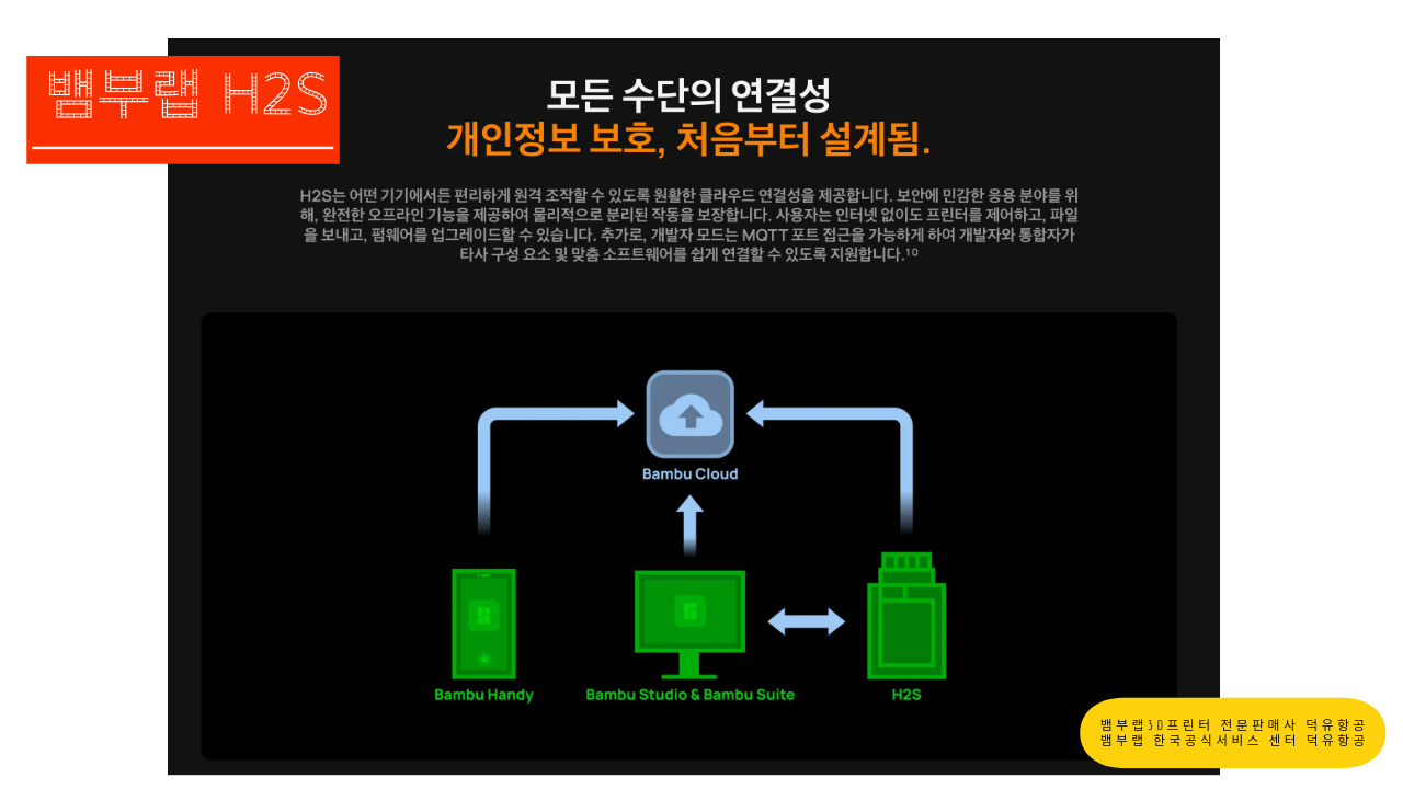 뱀부랩 H2S 3D프린터를 소개드립니다. Bambu Lab H2S 3D Printer 덕유항공