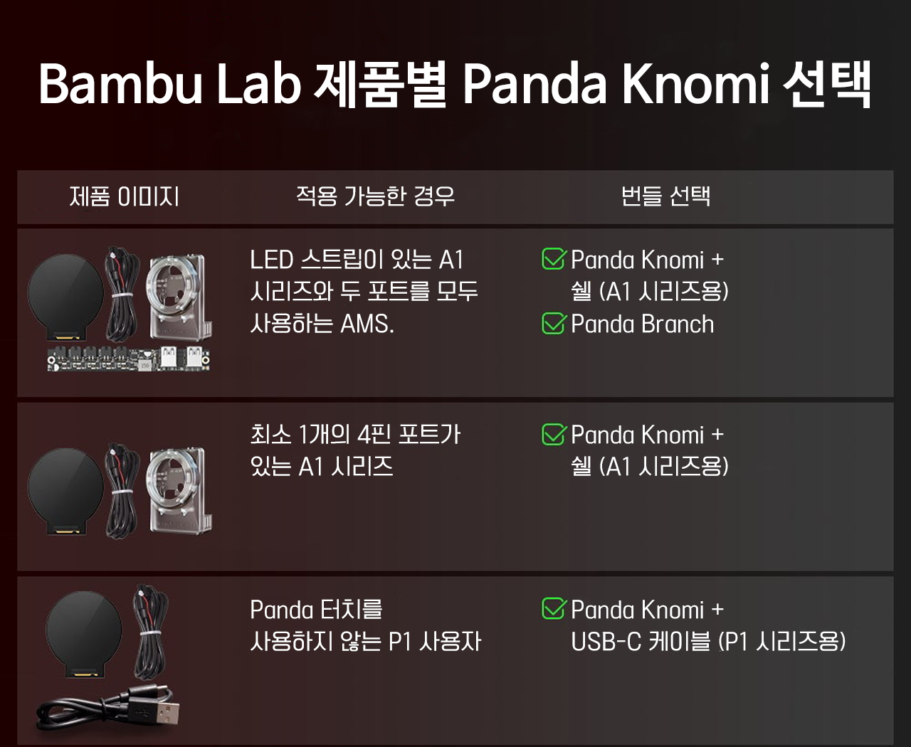 판다 노미,뱀부랩 A1시리즈 스마트 디스플레이, #BIGTREETECH Panda Knomi, Bambulab 프린터용, 맞춤형GIF #덕유항공