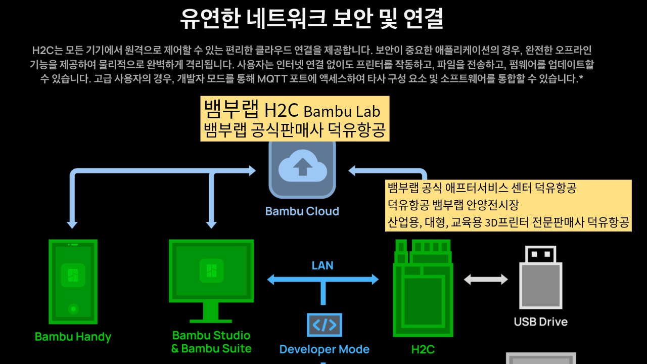 뱀부랩 H2C 모델은가장 완성도 높은 뱀부랩 3D프린터 모델입니다. 테크레이더 리뷰외2개의 제품리뷰,  #Bambulab #뱀부랩 #H2C #덕유항공 #리뷰 #완성도