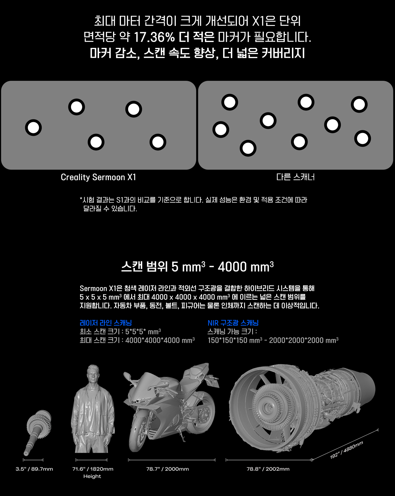 크리얼리티 3D스캐너 서문 X1 0.02mm(최대정밀도) 4 in 1, NIR, 제품 장점 소개 #크리얼리티 #SermoonX1