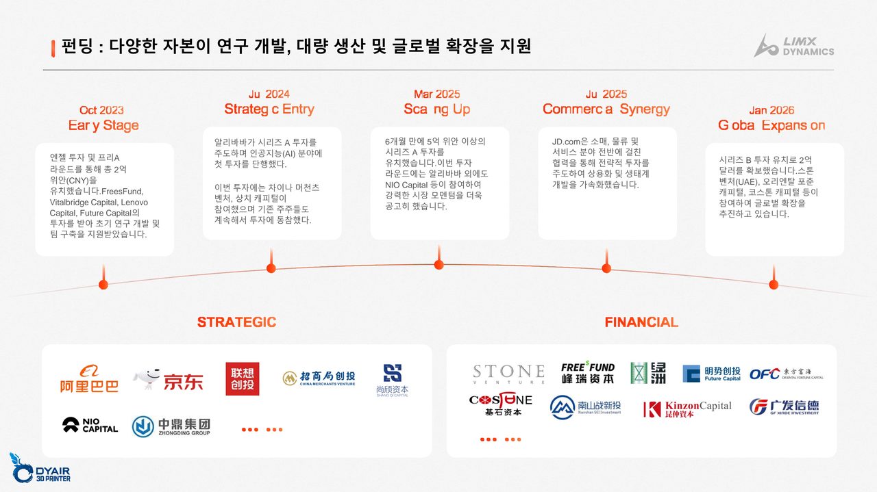 림엑스 다이내믹스 회사소개, LimX Dynamics 휴머노이드 로봇