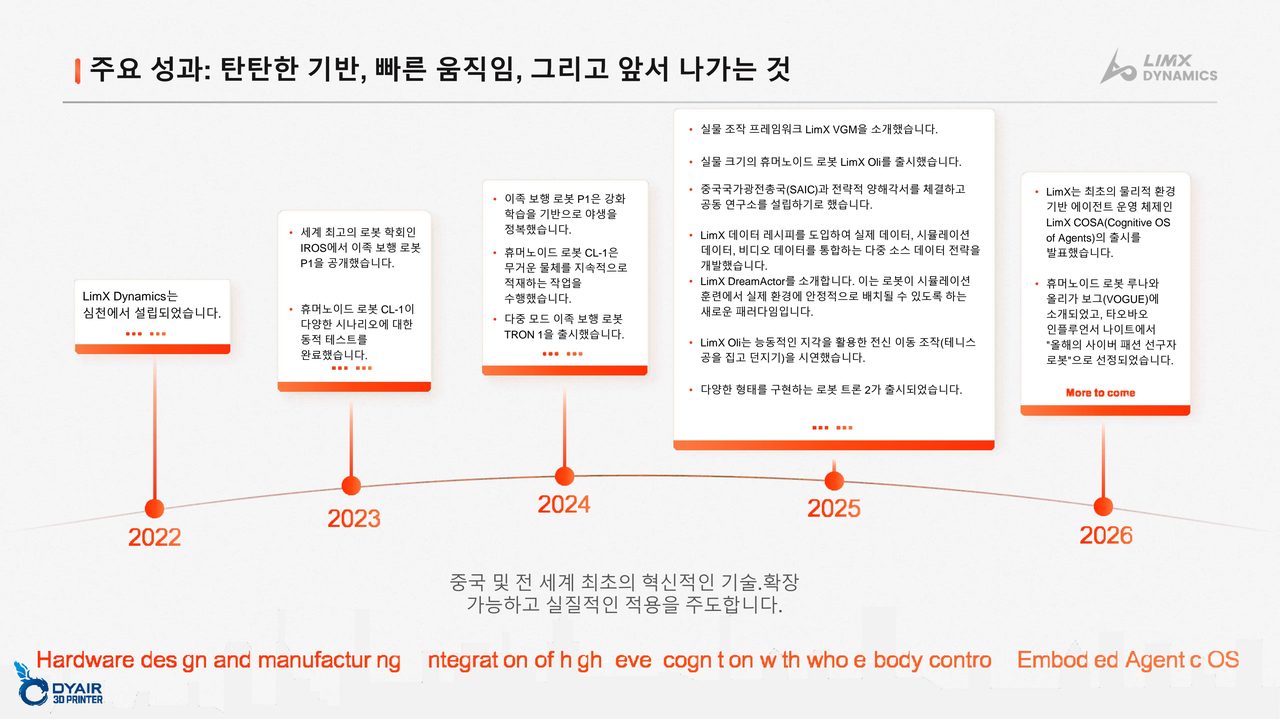 림엑스 다이내믹스 회사소개, LimX Dynamics 휴머노이드 로봇