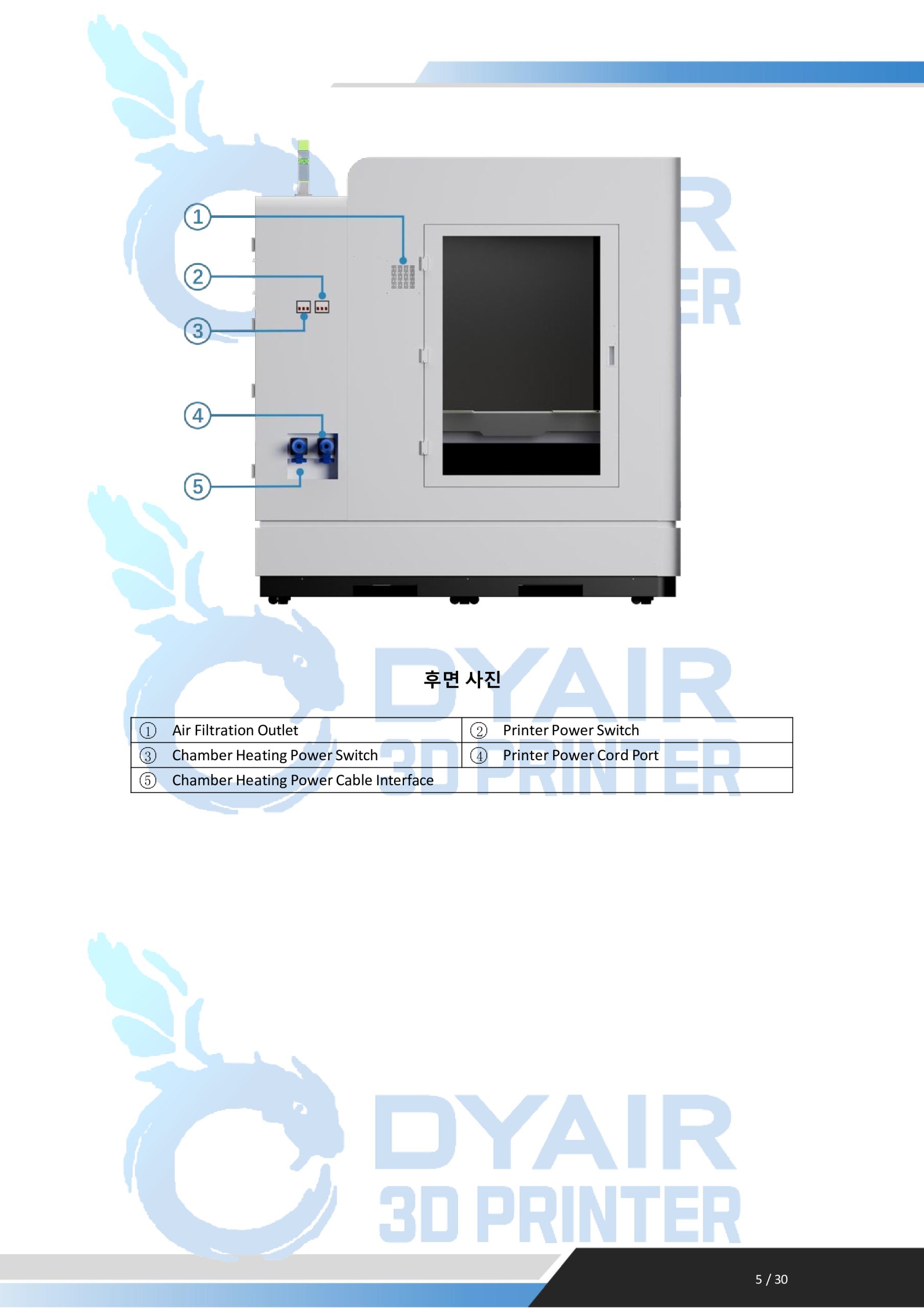 CreatBot D1000 Pro HS 5배 더 빨리진 3D프린터, 크리에이트봇 D1000 프로 HS #크리에이트봇 #덕유항공 , 최대 1미터, #매뉴얼 #가구회사