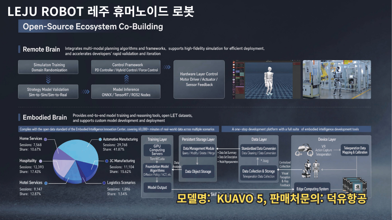 Leju Robot, 레주 휴머노이드 로봇, KUAVO 5 덕유항공