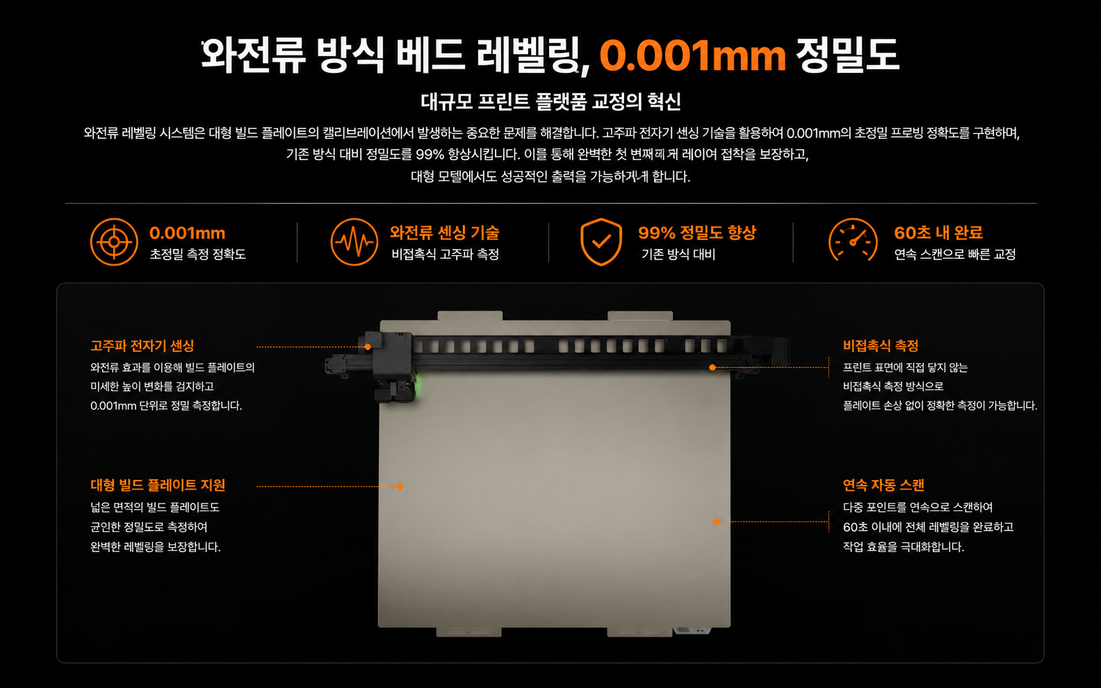 대형 3D프린터 전문판매회사, Mingda, Creatbot, Intamsys. 밍다, 크리에이트봇, 인탐시스 판매 배송 설치 교육전문 덕유항공