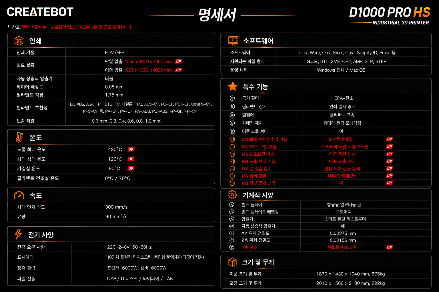 대형 3D프린터 전문판매회사, Mingda, Creatbot, Intamsys. 밍다, 크리에이트봇, 인탐시스 판매 배송 설치 교육전문 덕유항공