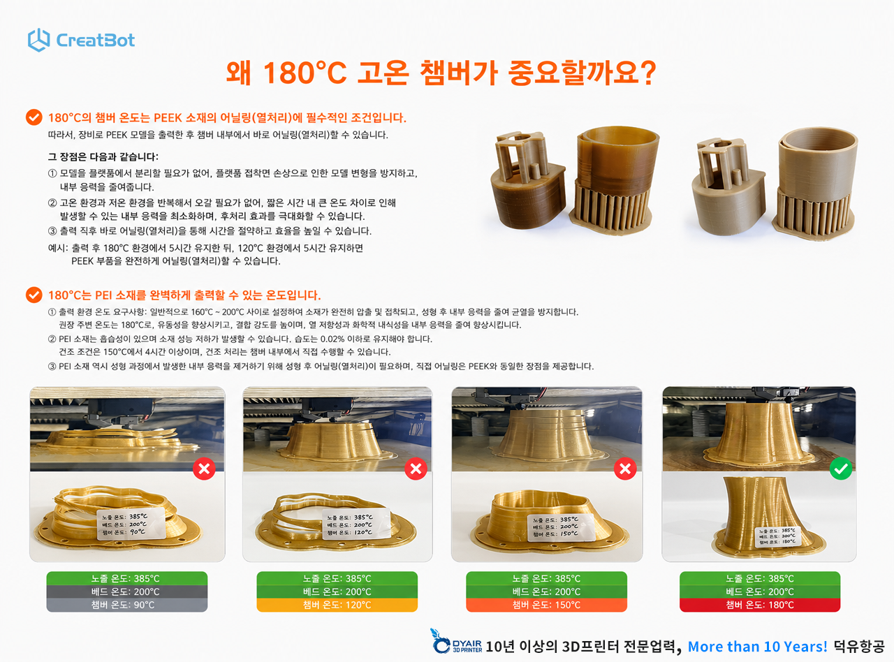 CreatBot 3D프린터 PEEK-250 판매사 덕유항공