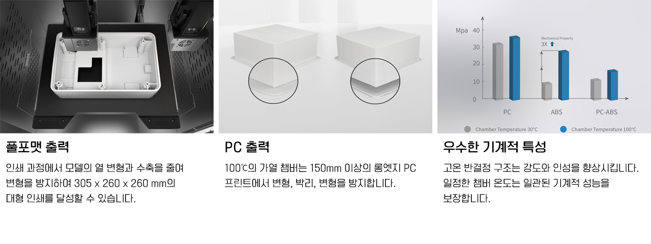 INTAMSYS FUNMAT PRO 310 NEO 3D프린터