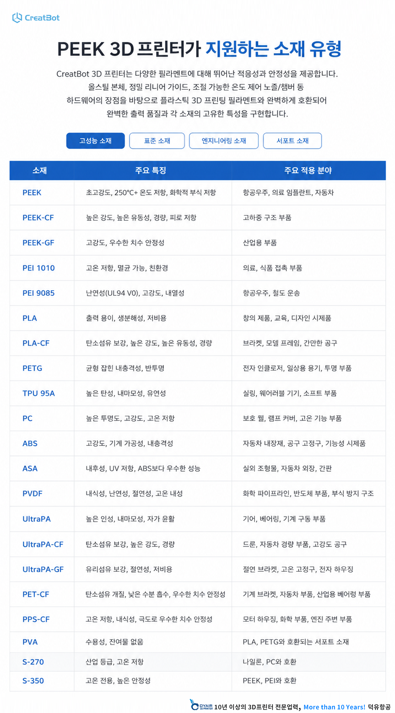 CreatBot PEEK-300 판매사