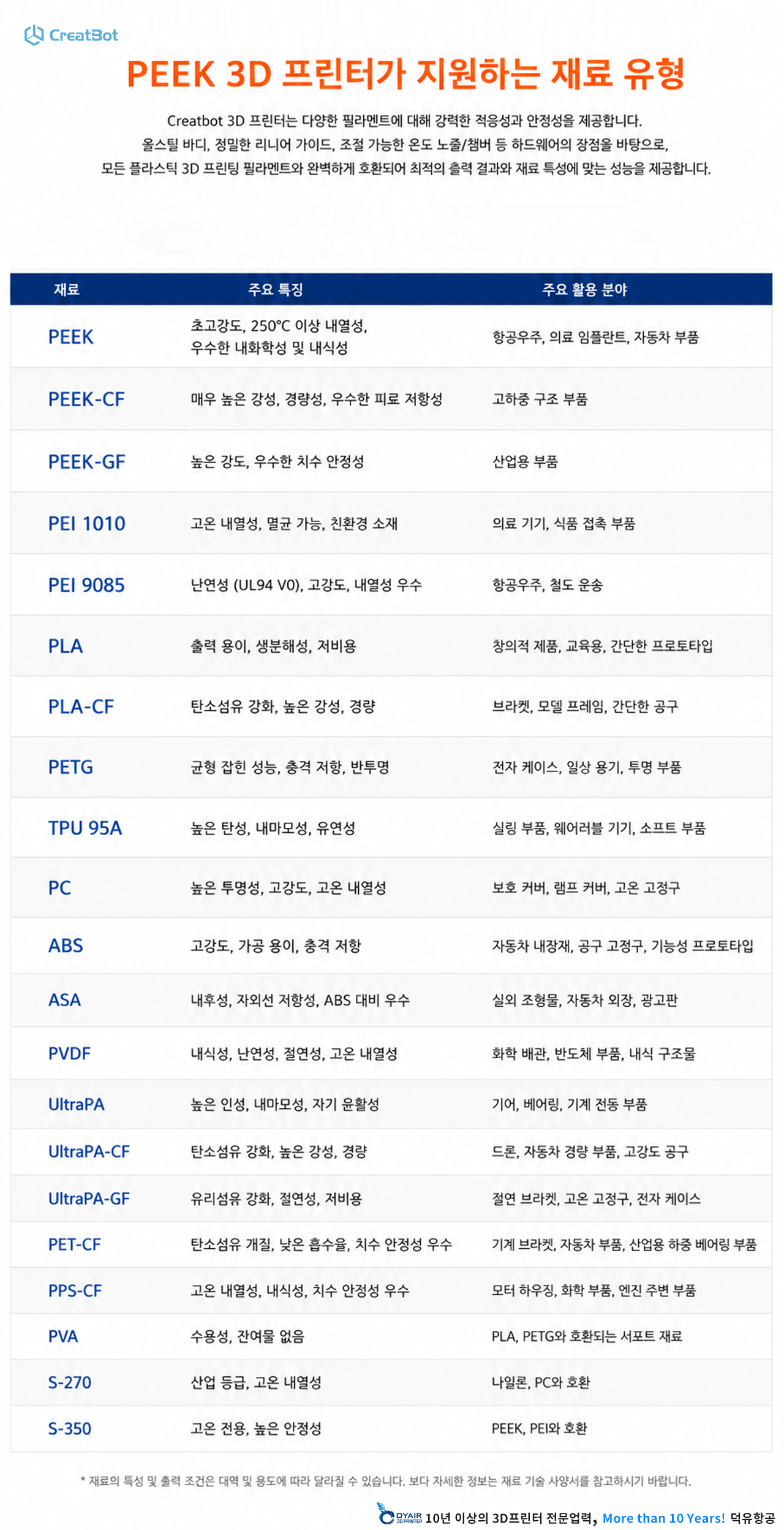 CreatBot 3D프린터 PEEK-250 판매사 덕유항공