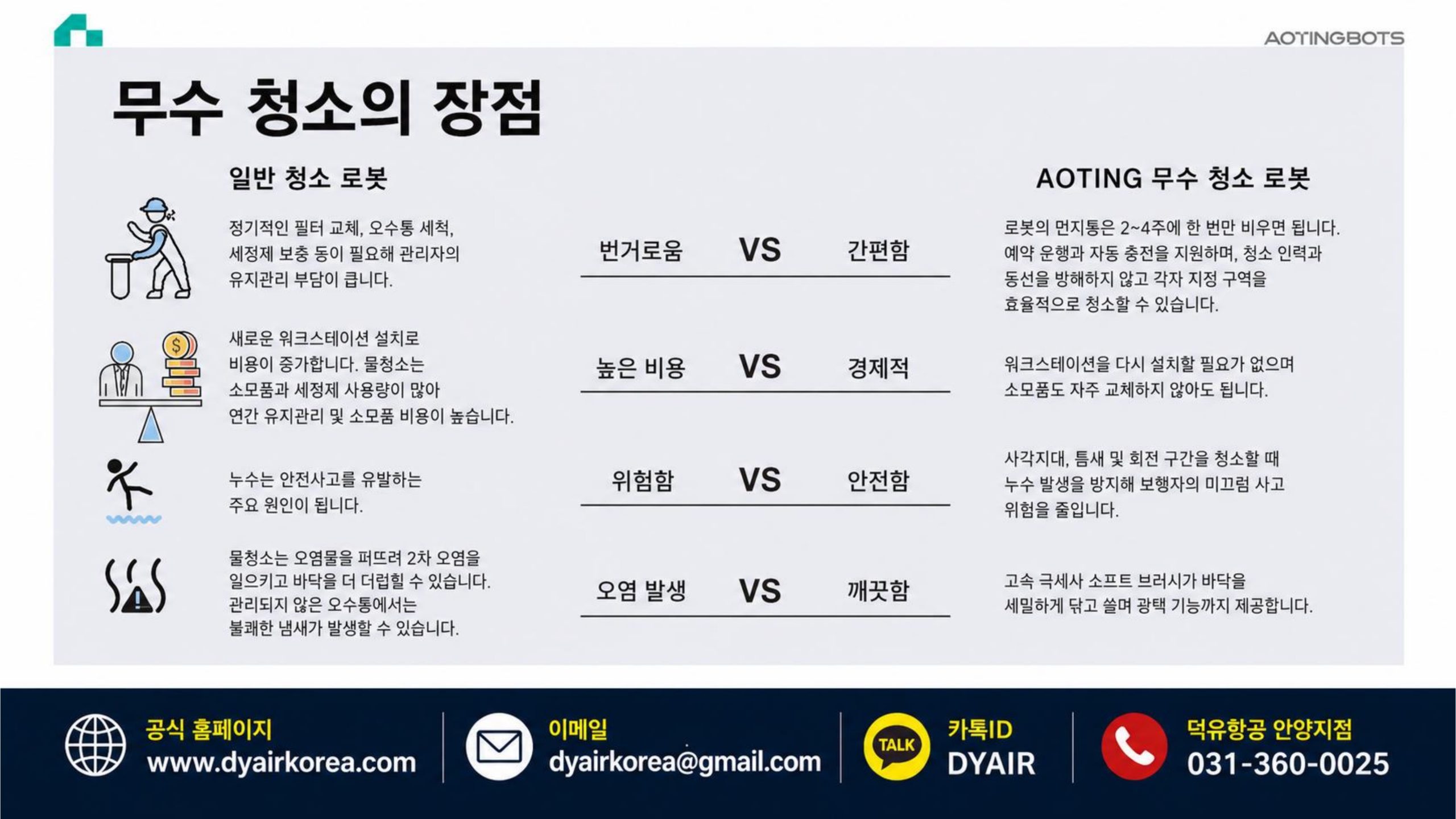 물을 쓰지 않는 청소 로봇 — AOTINGBOTS SW55 A / SW80 A