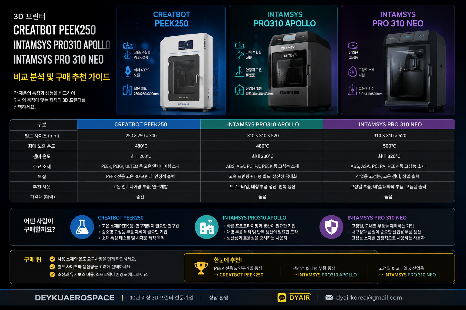 CREATBOT PEEK250, INTAMSYS PRO310 APOLLO, INTAMSYS FUNMAT PRO 310 NEO, 3개 모델을 비교분석하다. 누가 어떤 모델을 선택해야 하나?