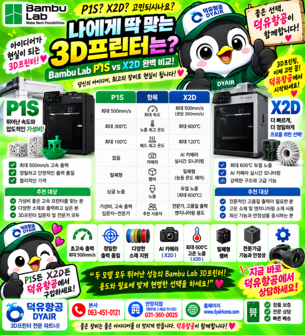 뱀부랩 P1S, X2D 비교평가