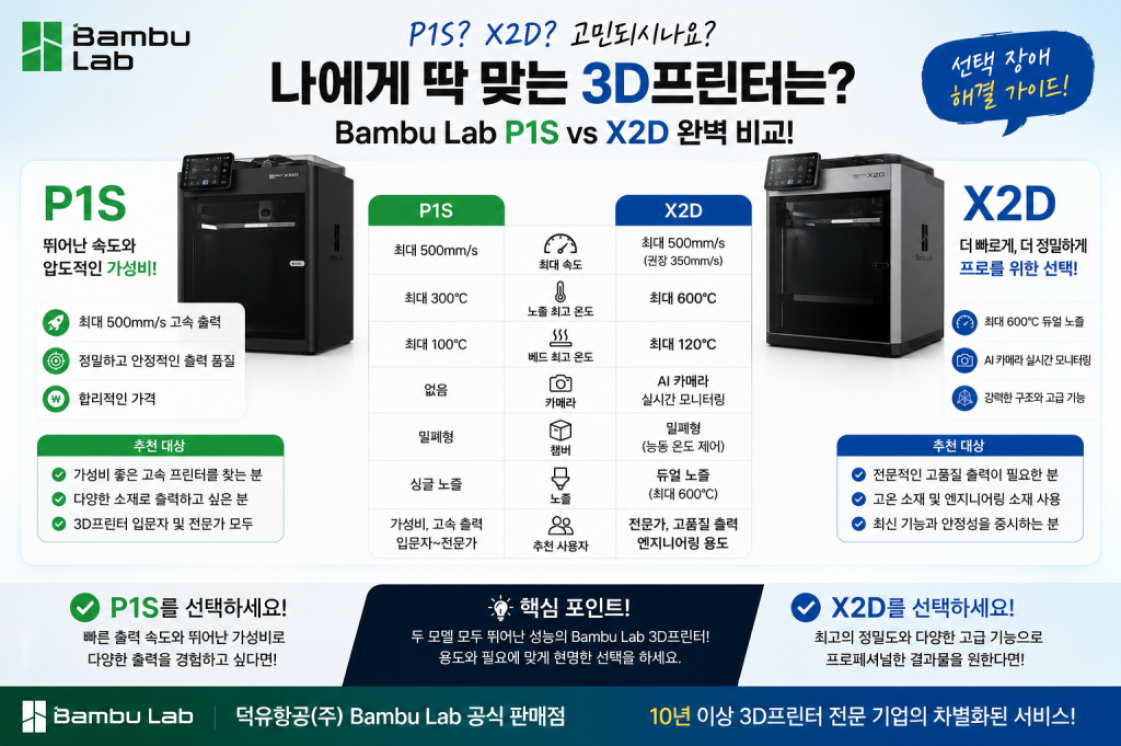 뱀부랩 X2D, P2S 2개의 3디프린터 모델을 비교하다.