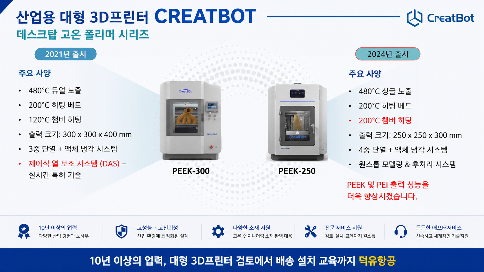 CREATBOT 3D 프린터 전 모델 소개 , 2026년 하반기 제품 카다로그