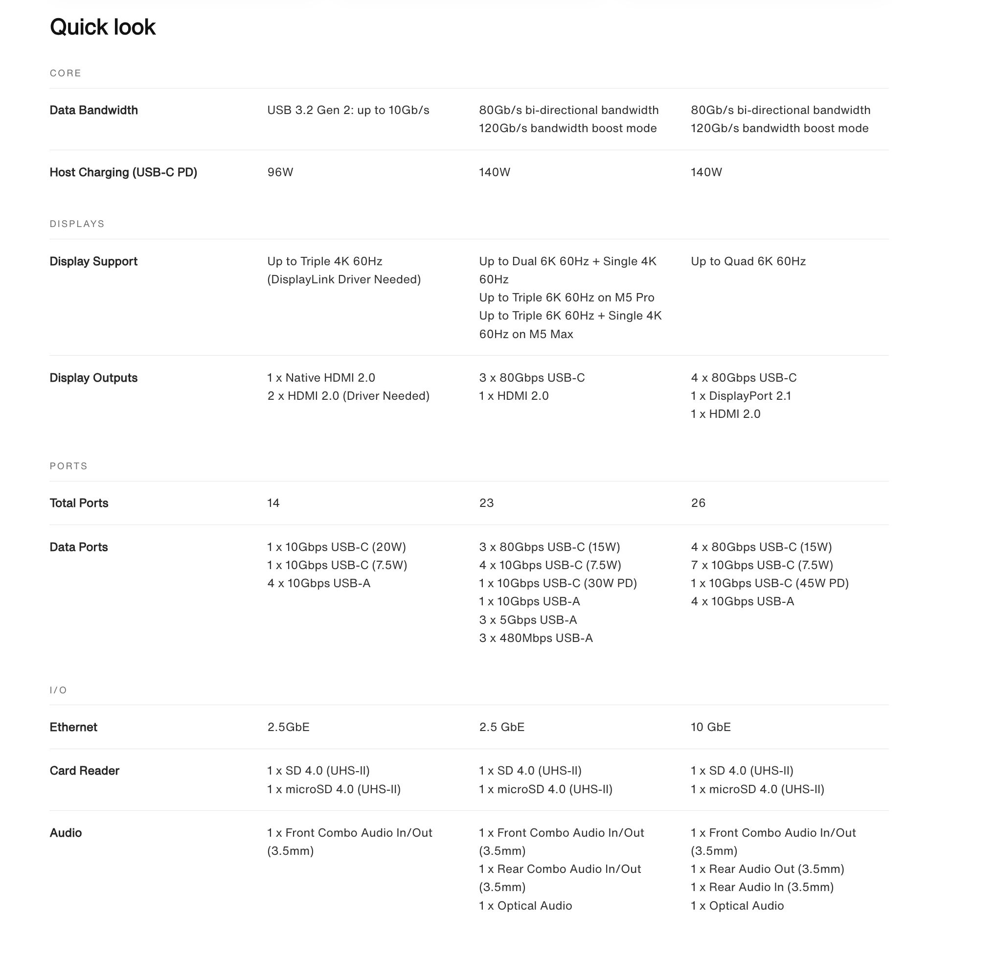 iVANKY 퓨전독 프로 1+(FusionDock Pro 1+) — M1/M2/M3 맥북을 트리플 4K 모니터로, 가장 합리적인 멀티모니터 해법