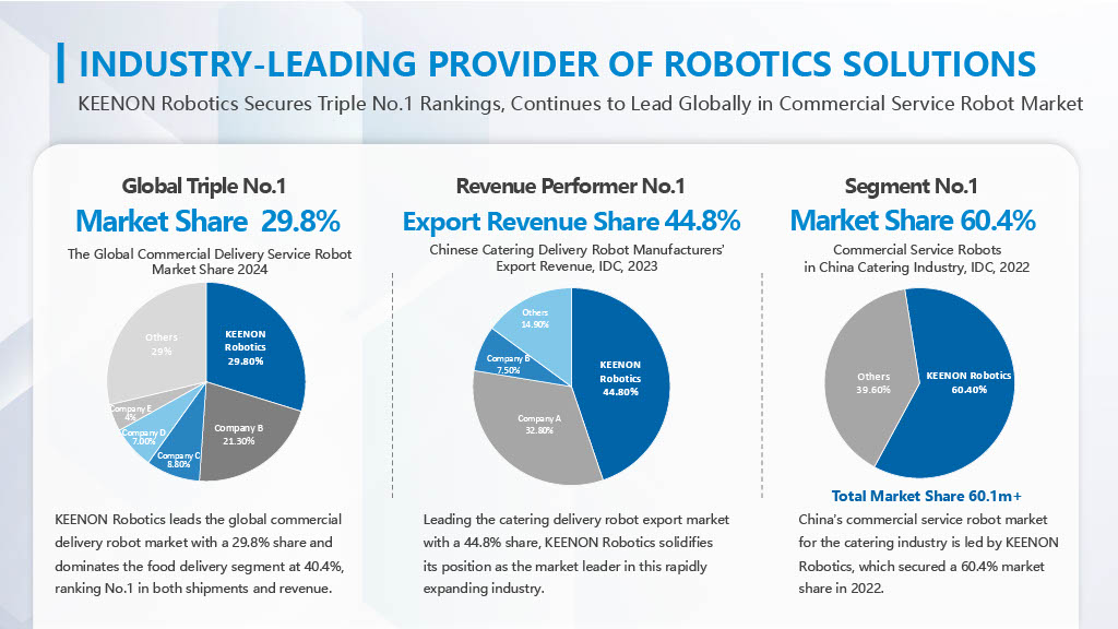 KEENON ROBOTICS 2026년 카다로그, 키논 로보틱스 제품설명