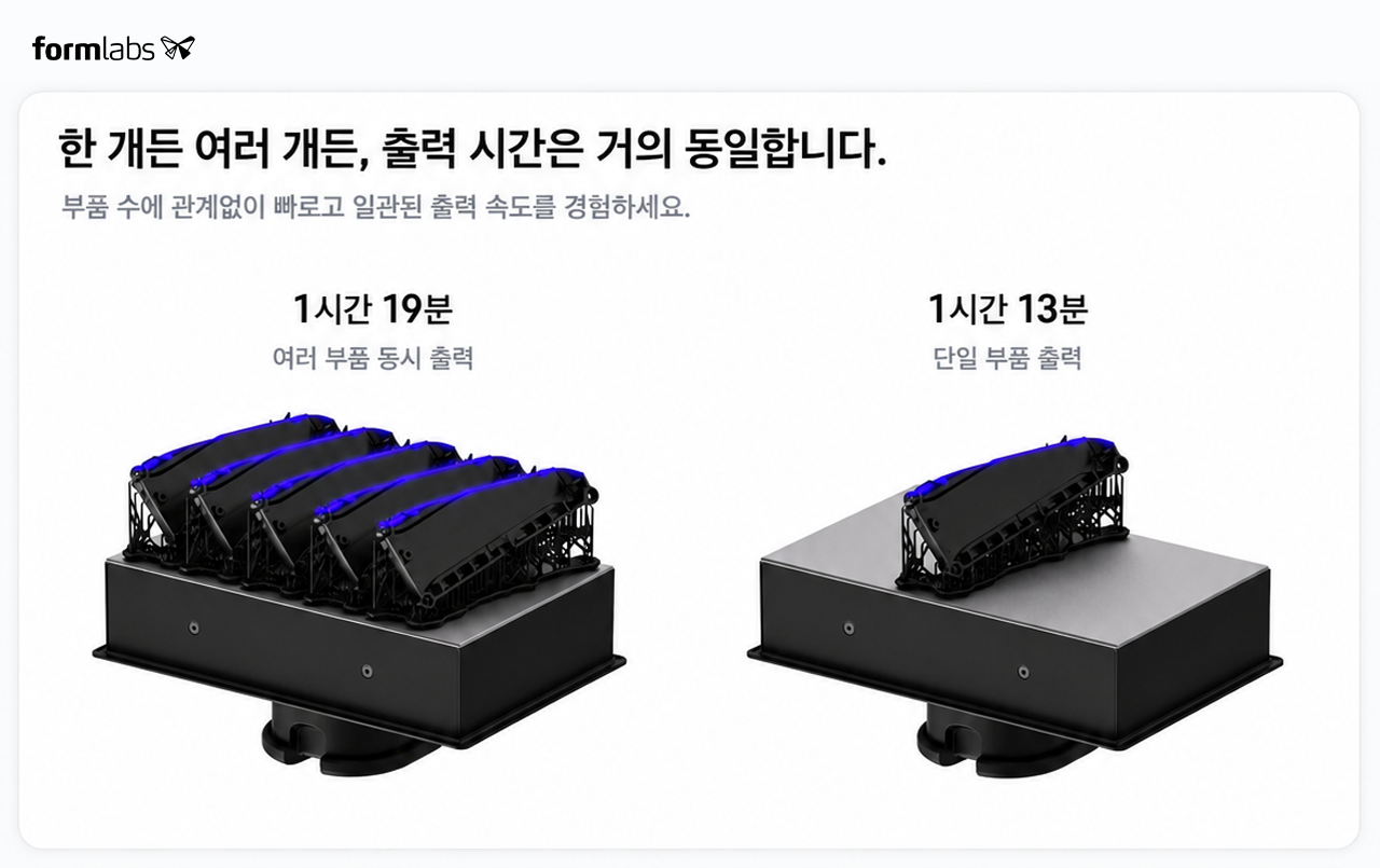 Formlabs Form 4, 폼랩스 폼4