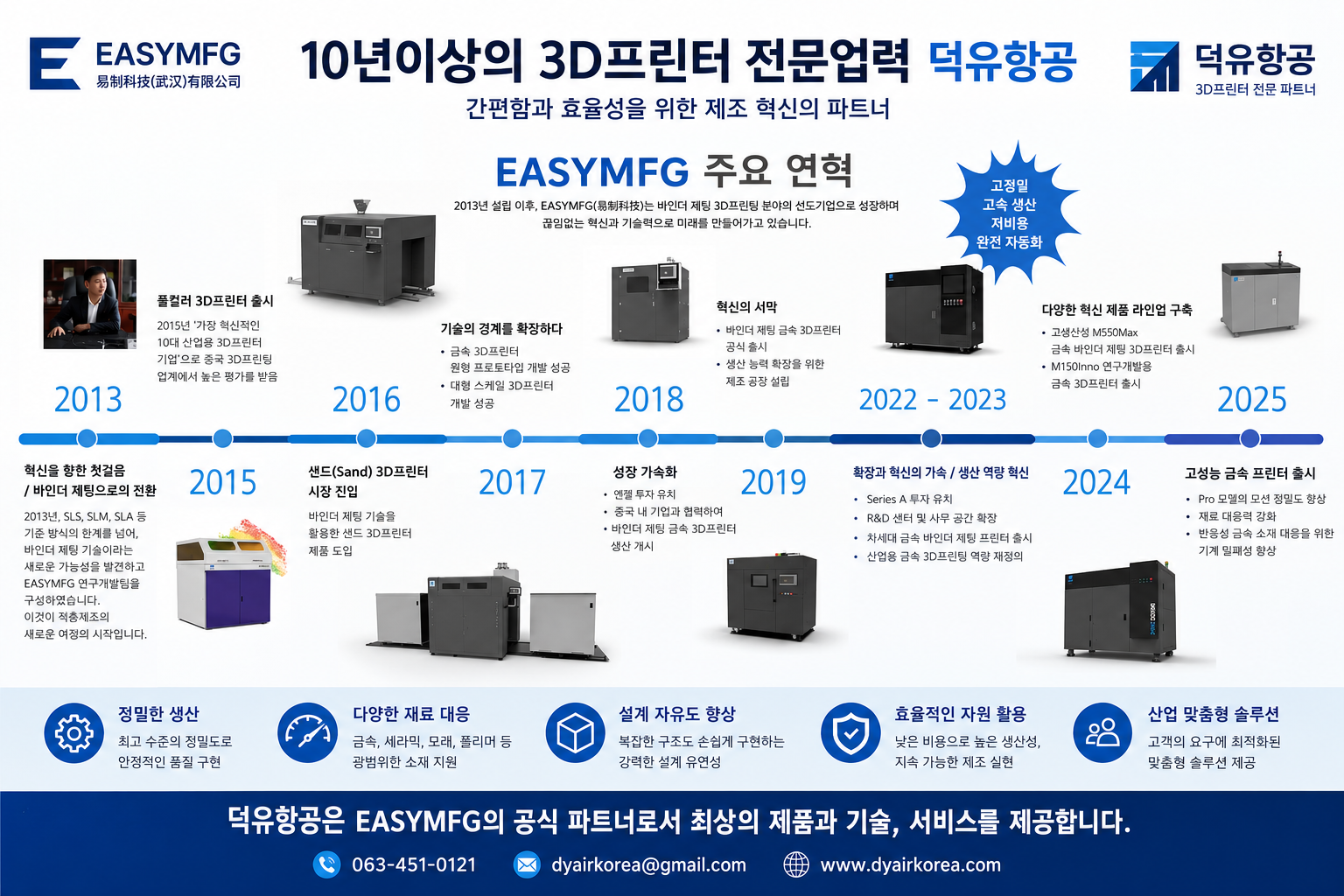 바인더 제팅 3D프린터 EASYMFG