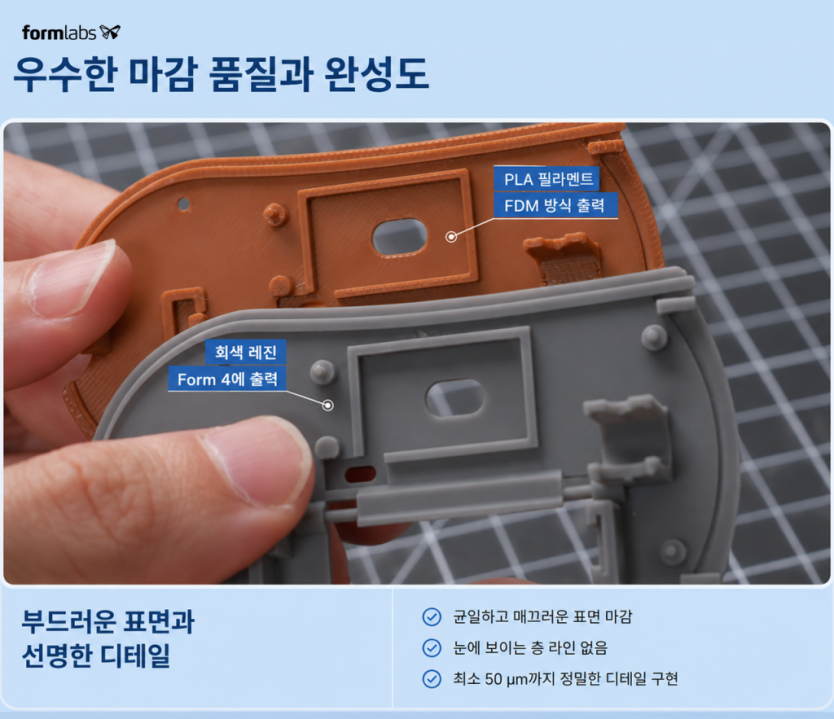 폼랩스 폼큐어, 3D프린터 출력이 끝나면 다른 중요한 프로세스가 시작됩니다. 그것은 후경화 작업입니다.SLA 후처리를 11분으로 줄여줍니다. Formlabs Form Cure