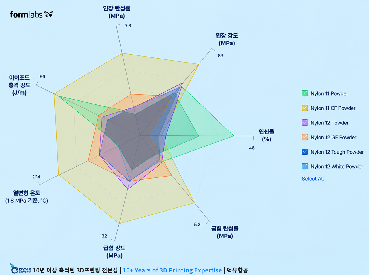 Formlabs Fuse X1, 왜 필요한가?단순한 3D프린터가 아니라 산업용 SLS 생산 시스템이 필요한 기업을 위한 선택