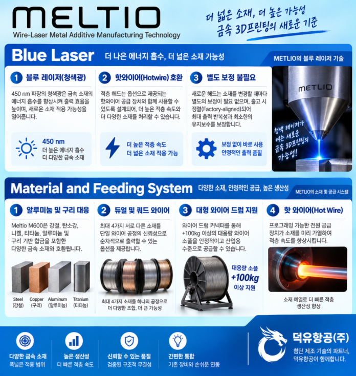 MELTIO 금속 3D프린터, 분말 없는 메탈 3D프린터를 소개합니다. — Meltio 와이어-레이저 방식. Meltio LMD(Laser Metal Deposition DED
