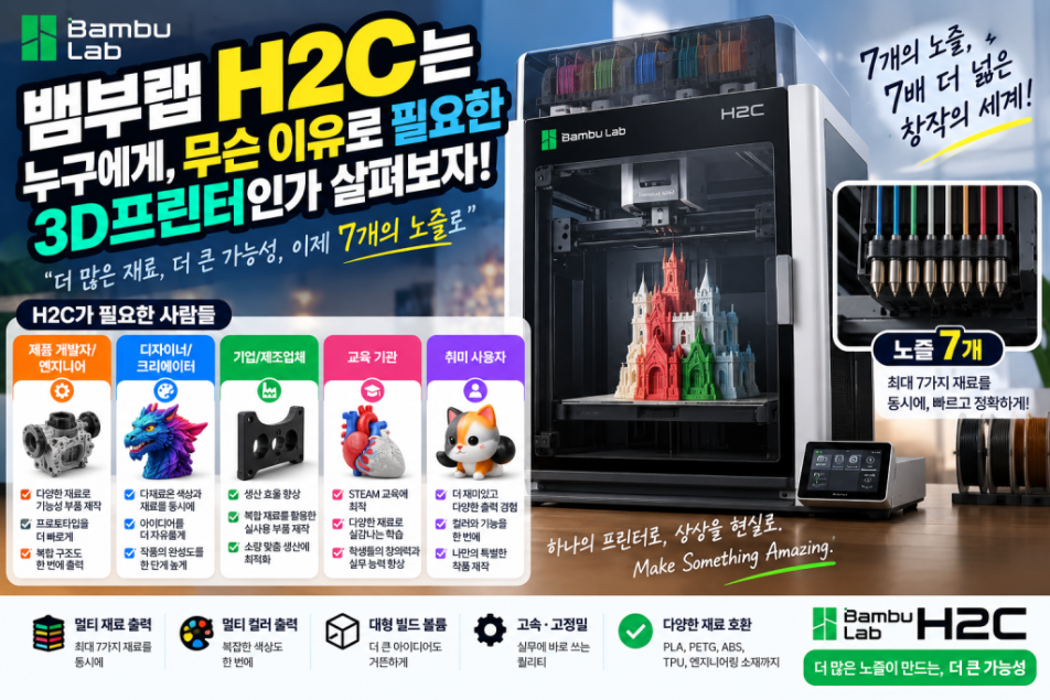 뱀부랩 H2C는 누구에게, 무슨 이유로 필요한 3D프린터인가 살펴보자, 노즐 7개