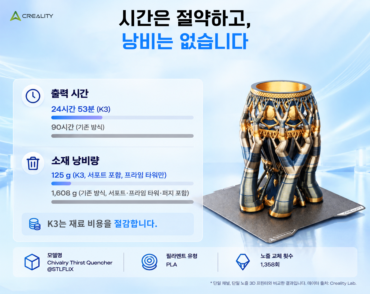 크리얼리티 K3