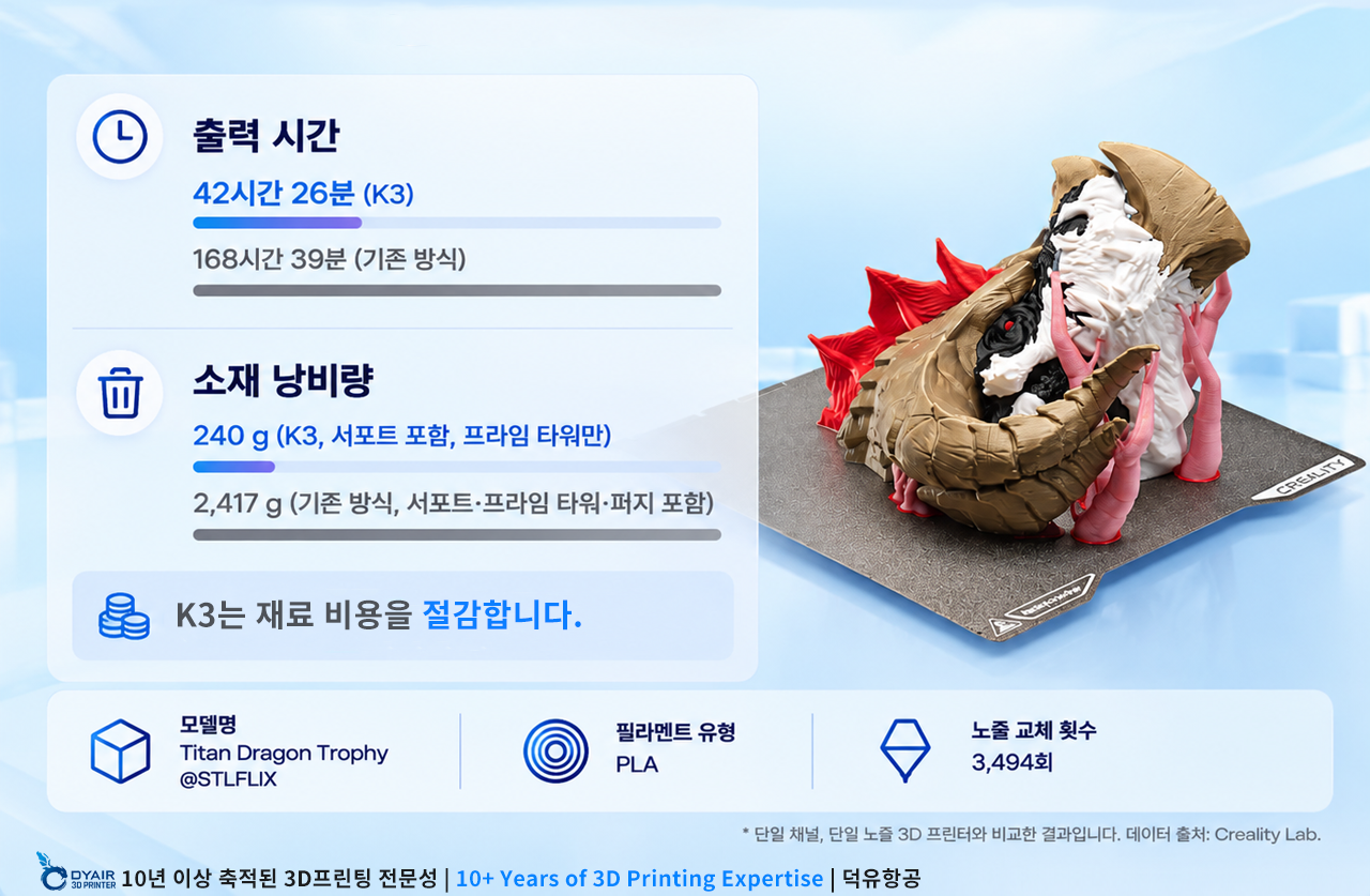 크리얼리티 K3