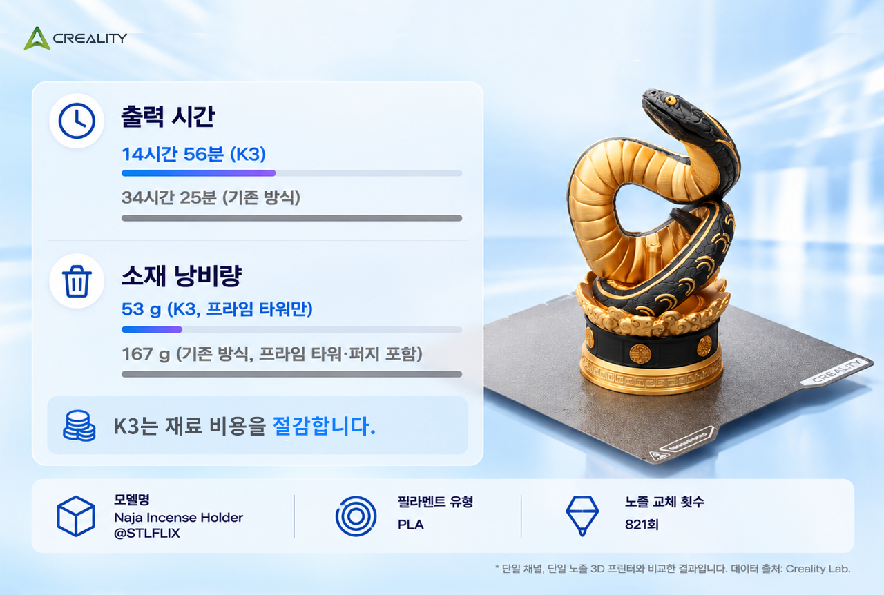 크리얼리티 K3