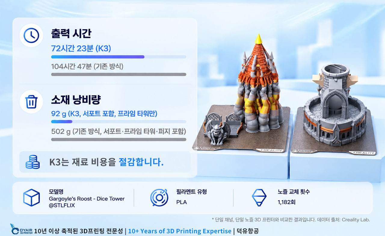 크리얼리티 K3